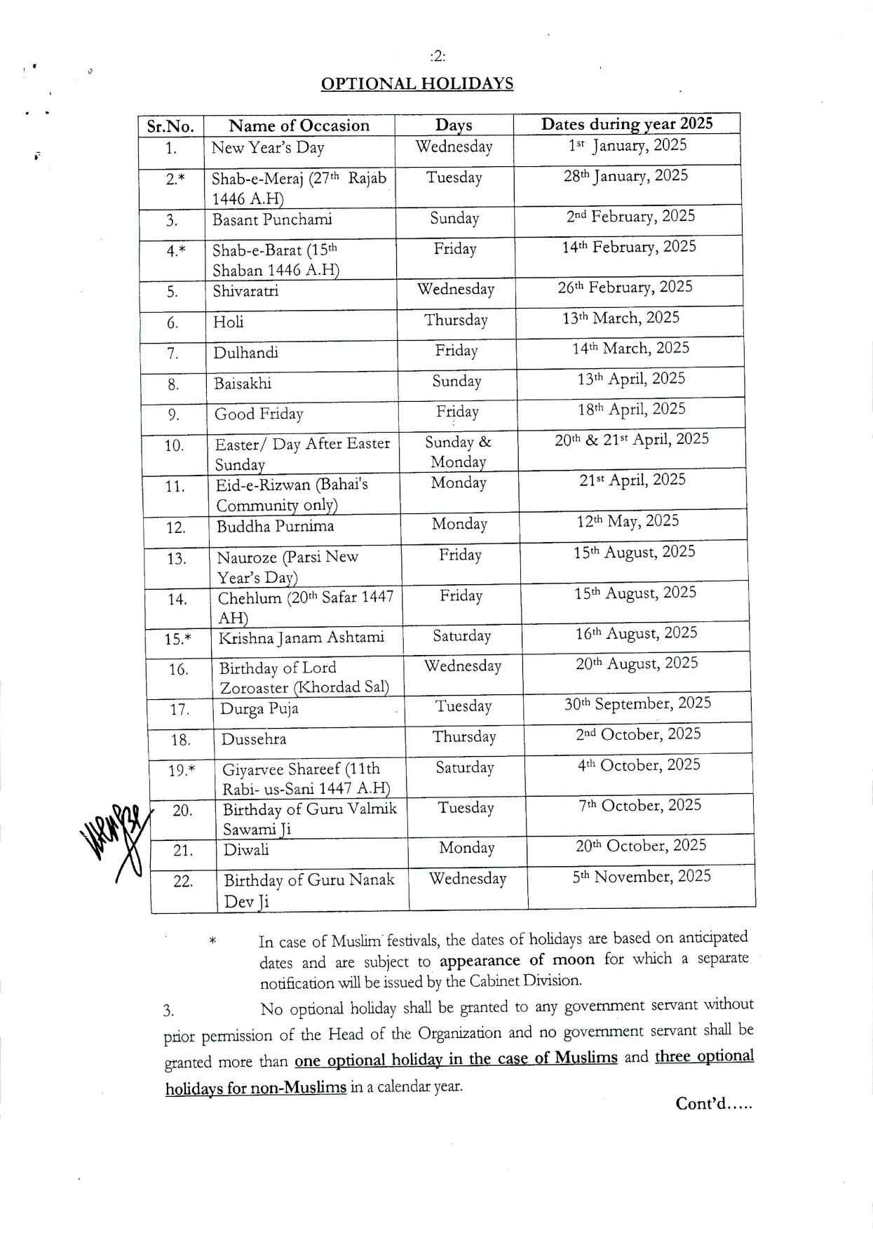 Notification Public and Optional Holidays for Pakistan in 2025 S.E.D