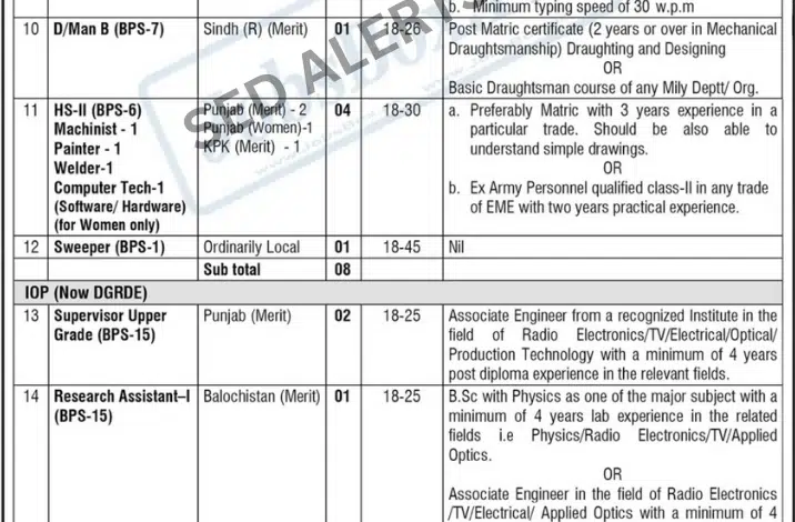 Job Opportunities at Ministry of Defence Production, Directorate General Research and Development Establishment (DGRDE), Rawalpindi – 2025