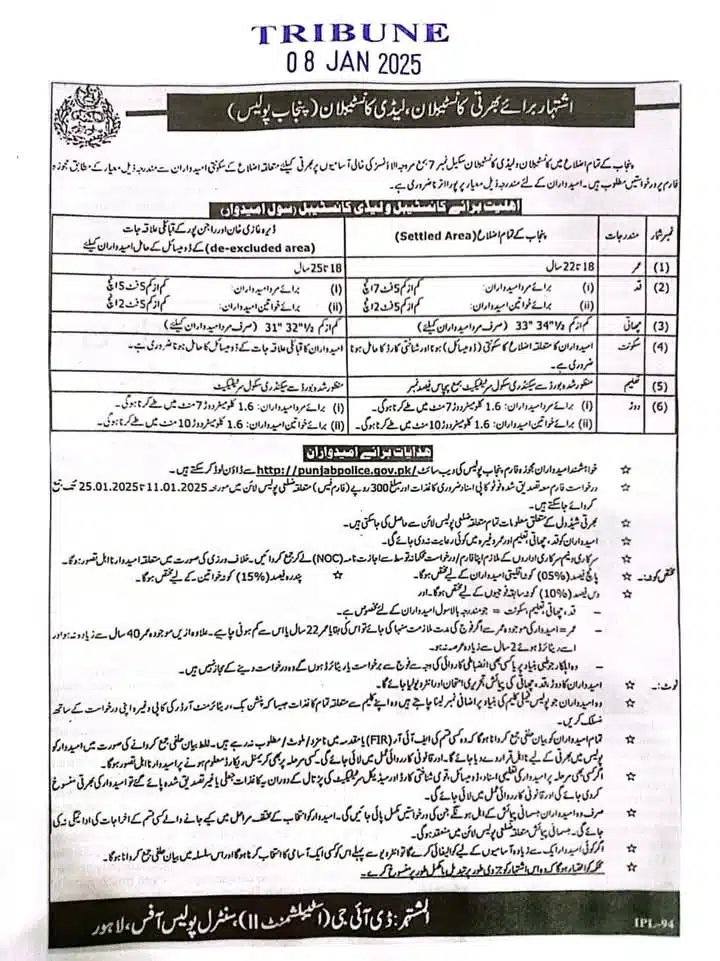 Punjab Police Jobs 2025 for Constables and Lady Constables – Apply Now